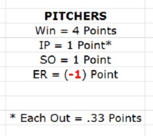 fanduel fantasy baseball image